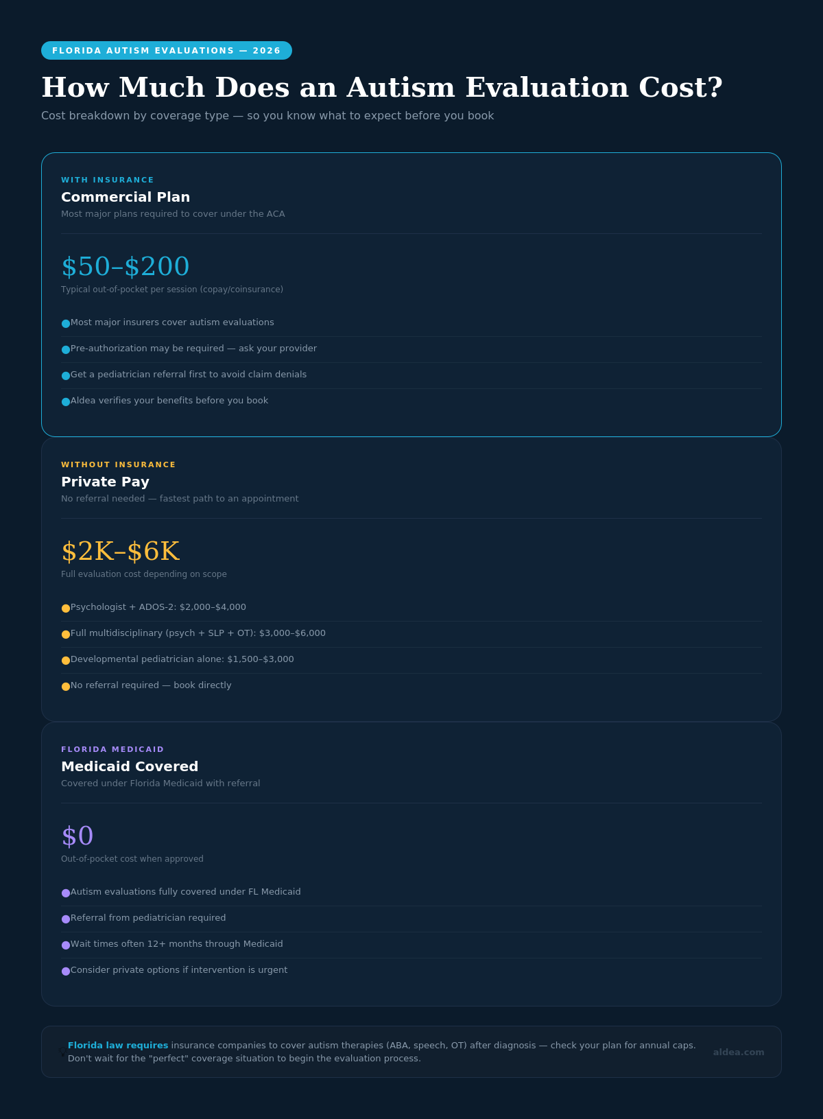 autism_cost_breakdown.png