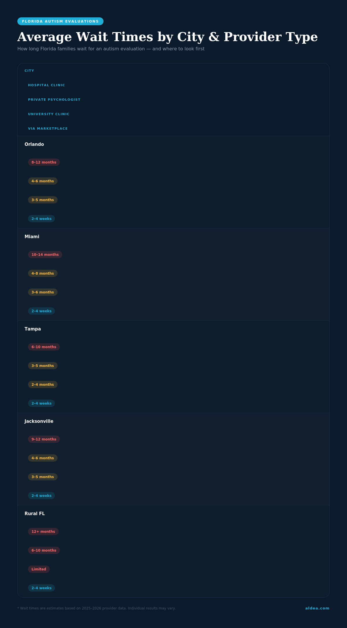 autism evaluation