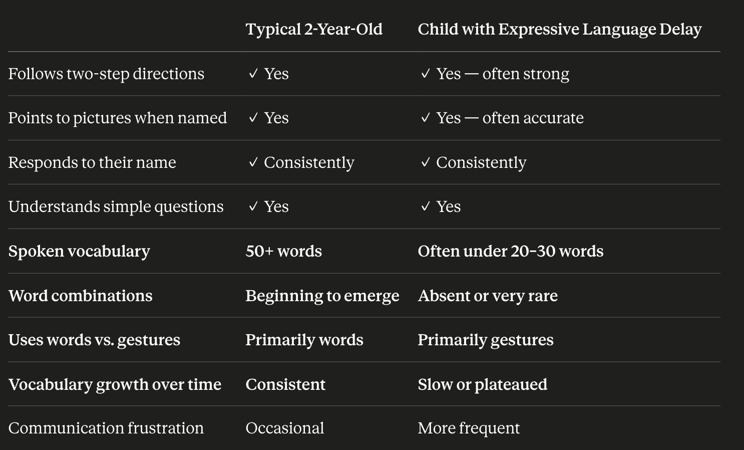 My toddler is not talking is this normal? speech therapy near me.png